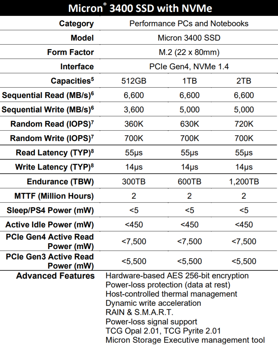 Micron 3400 – the next generation NVMe SSDs